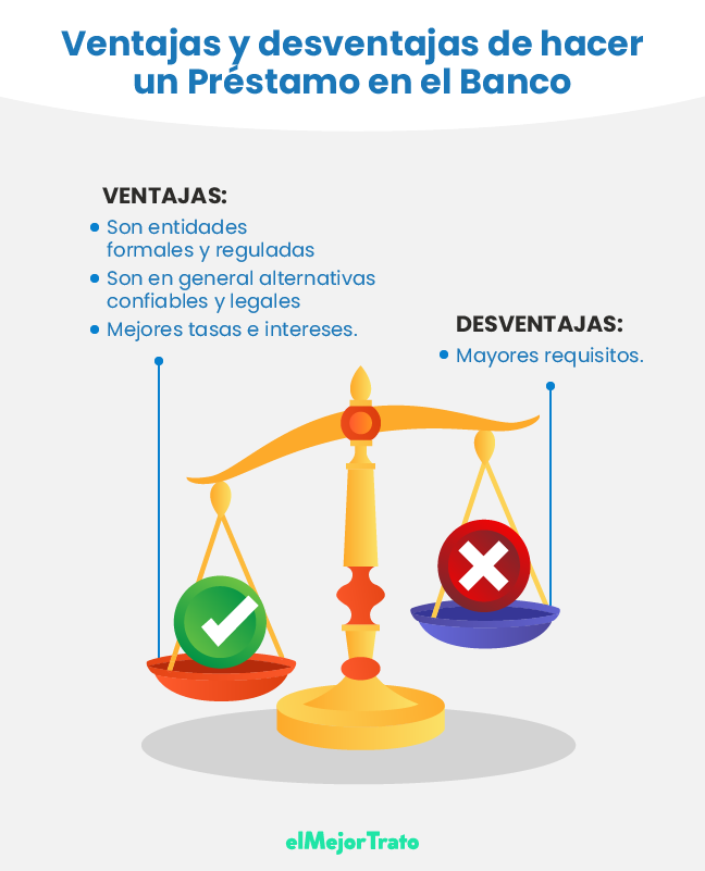 ¿Cómo hacer un Préstamo en el Banco? Compará Online!